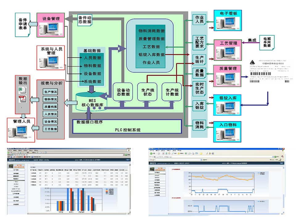 The manufacturing execution system (MES) 