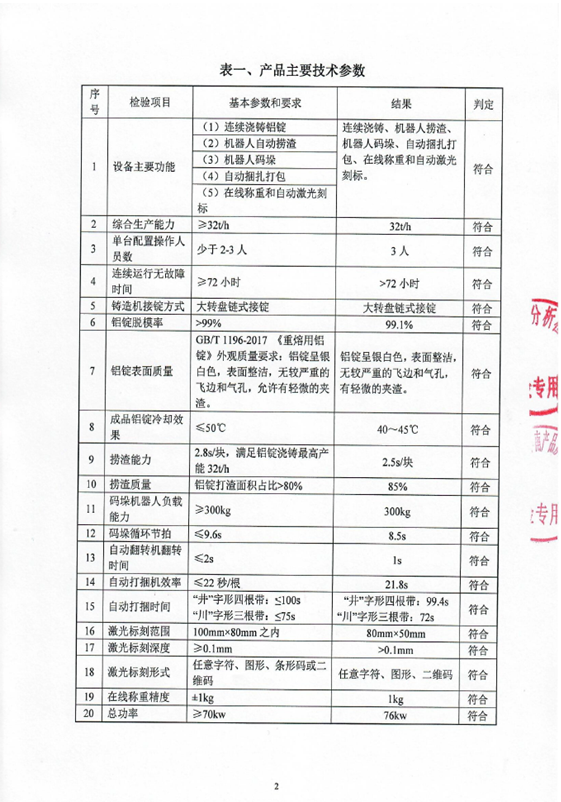 Inspection report(图3)